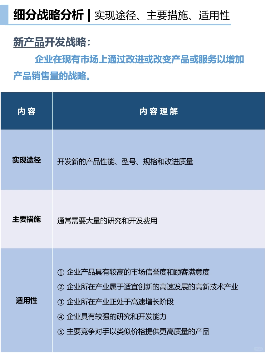 13- ??? 企业总体战略类型｜密集型战略