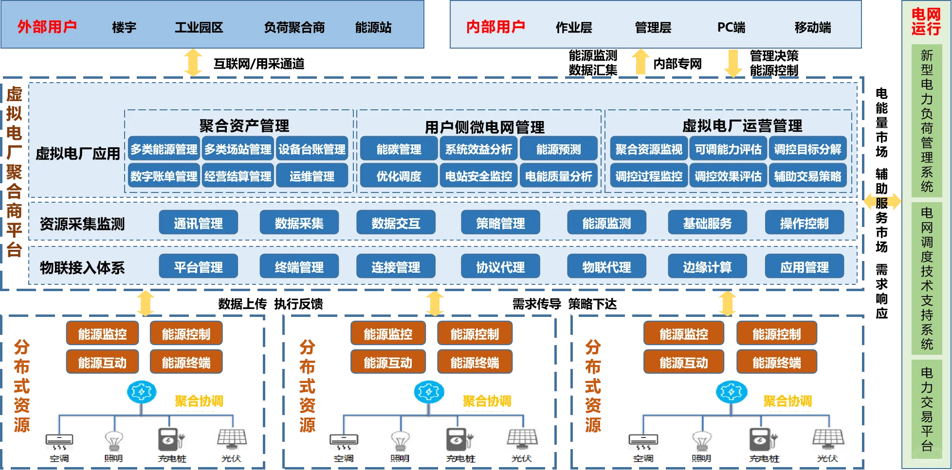虚拟电厂的 3 大核心价值，企业必看科普