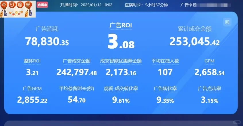 分享今日代运营数据