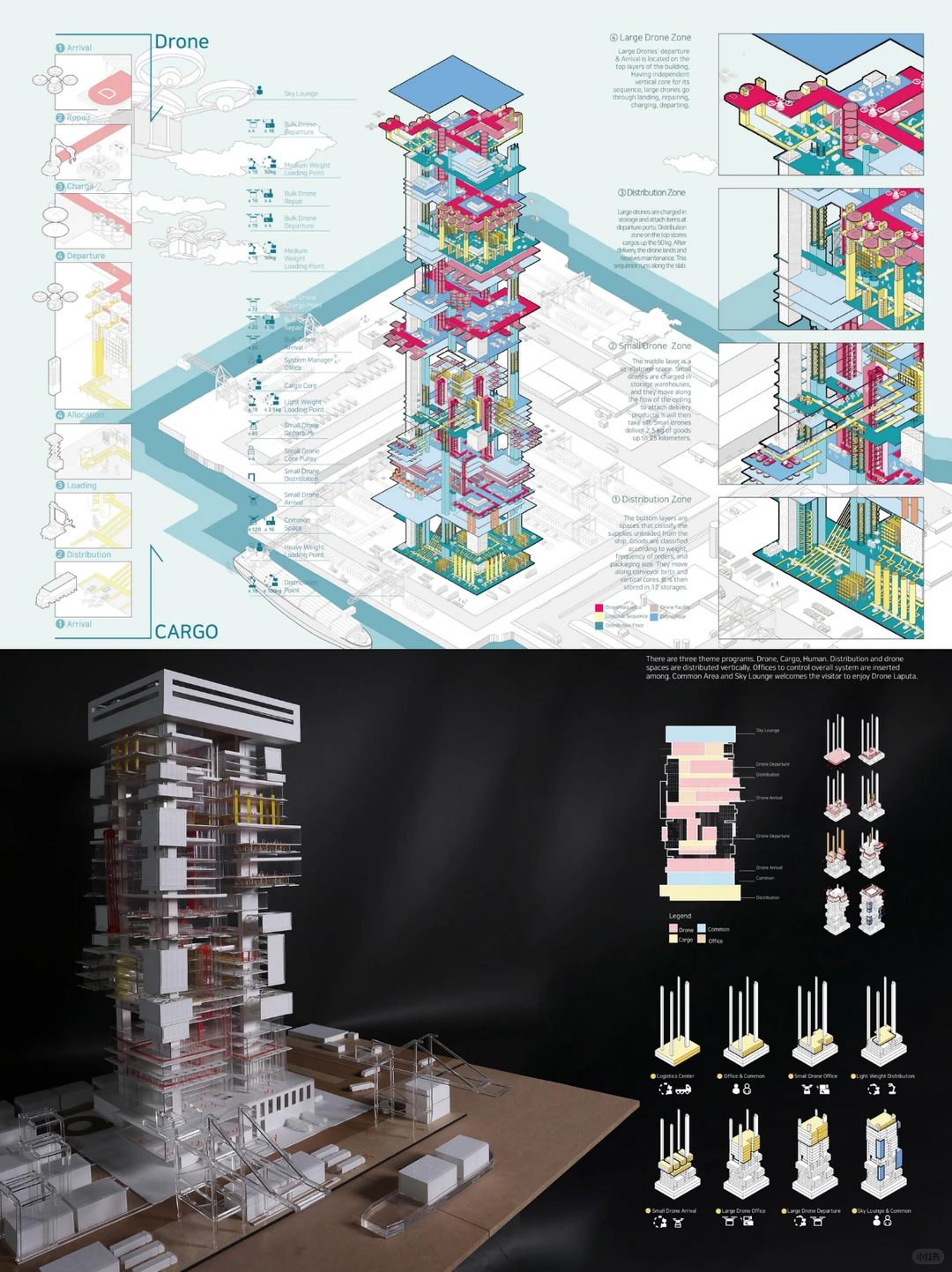 哈佛GSD城设｜未来城市设计：无人机物流