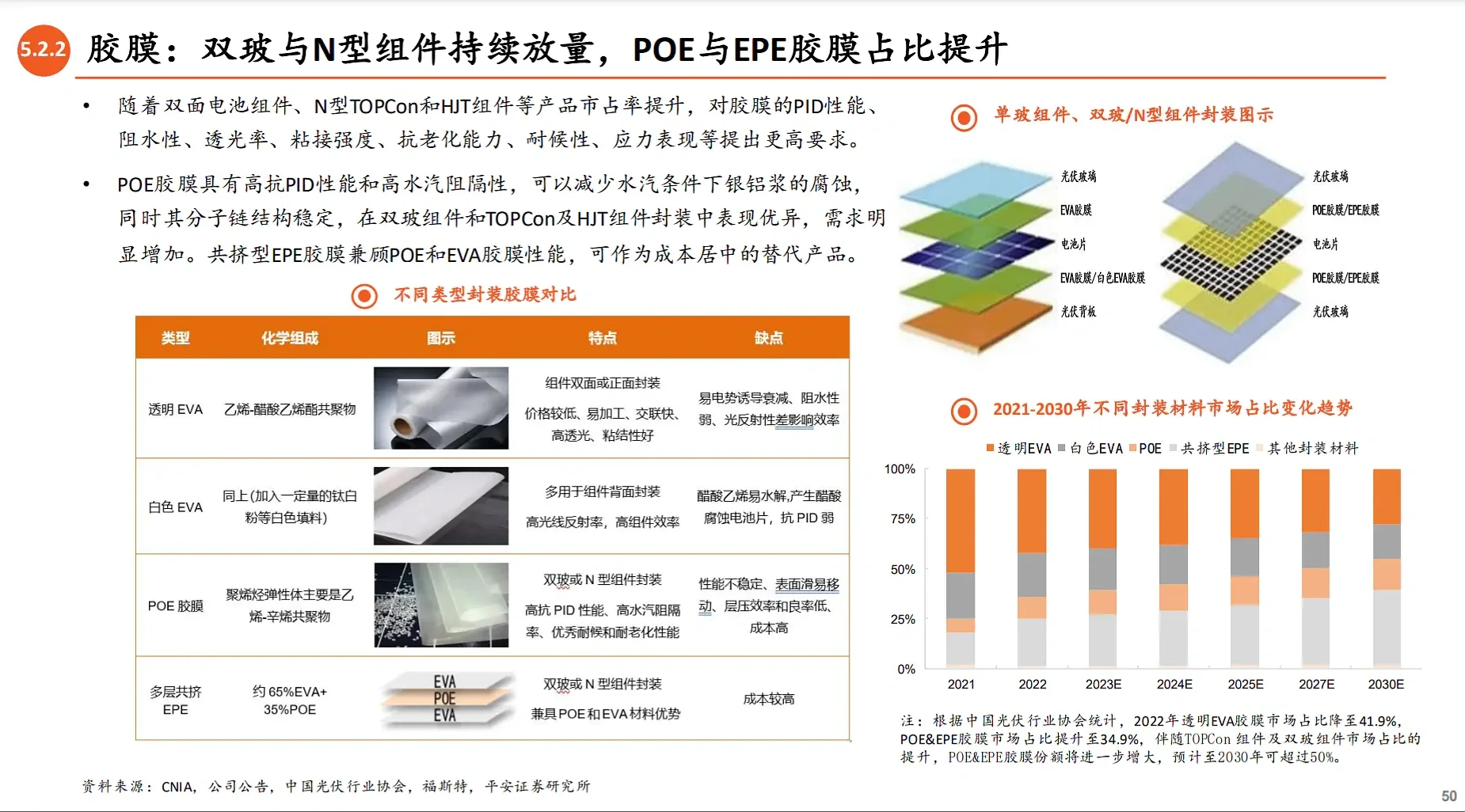 光伏产业链全景图：光伏辅材（逆变器，胶膜