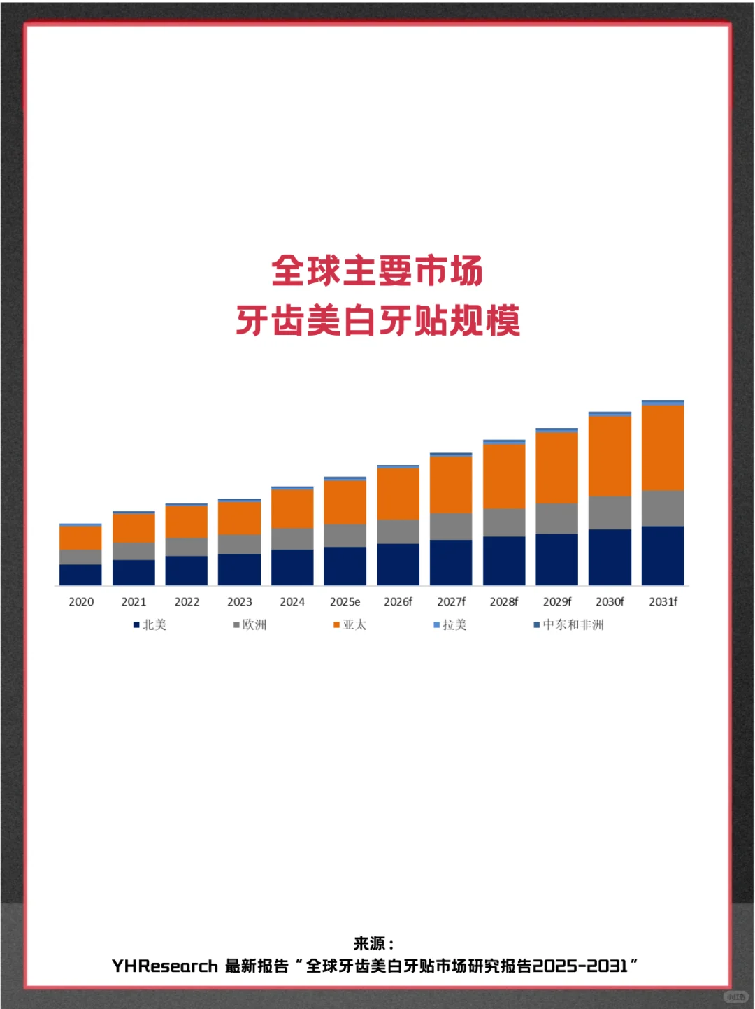 牙齿美白牙贴头部企业及全球市场占有率报告