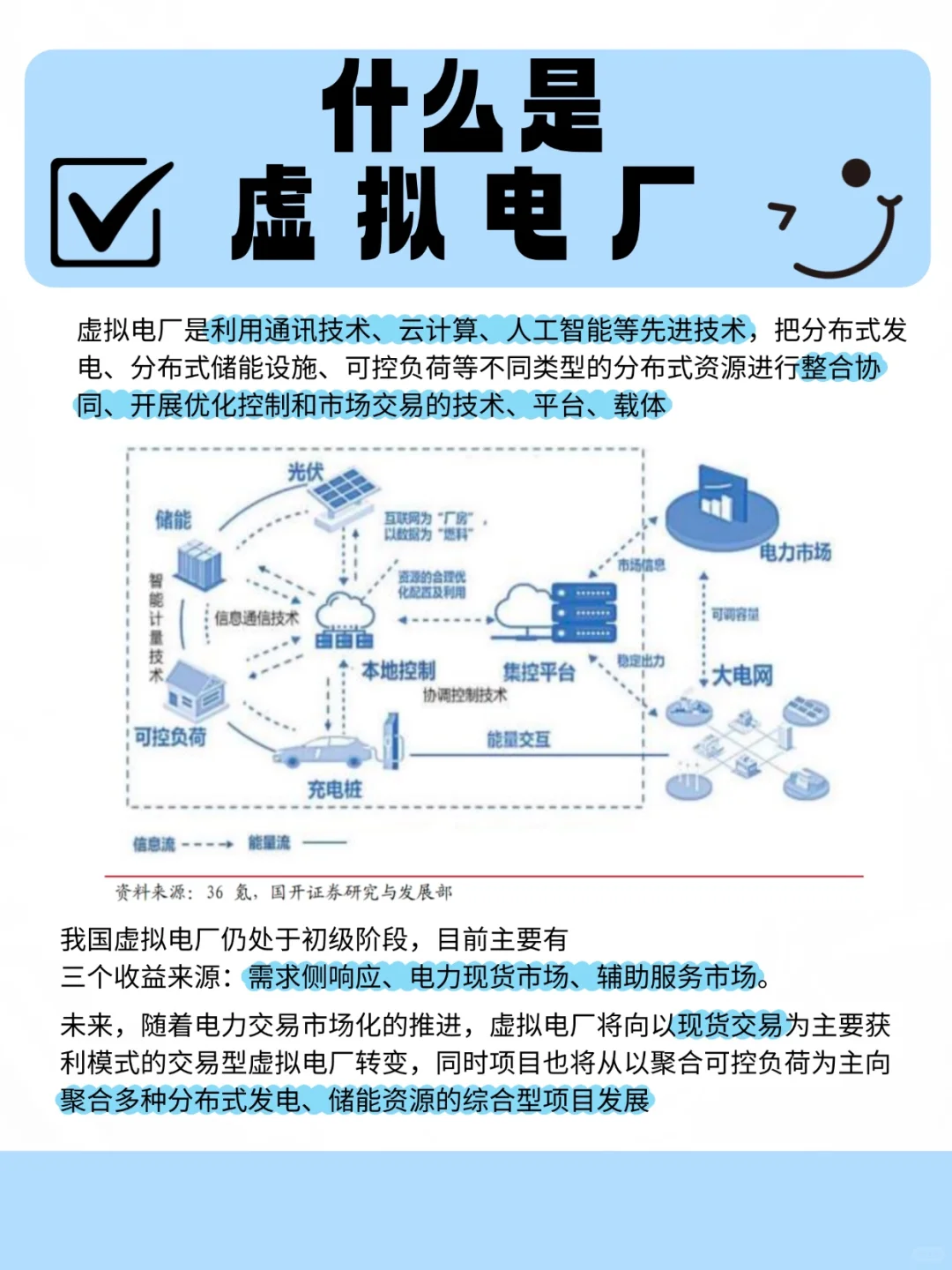 终于有人说清了！什么是虚拟电厂