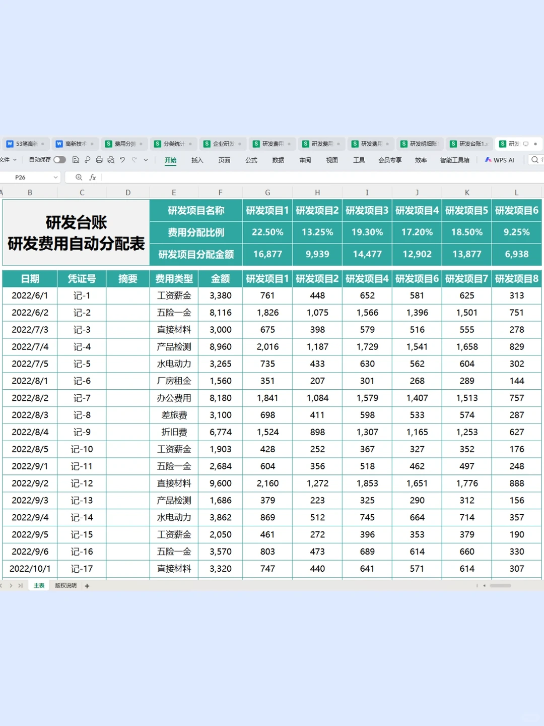 第一次做研发费用辅助账被夸了～在高新技