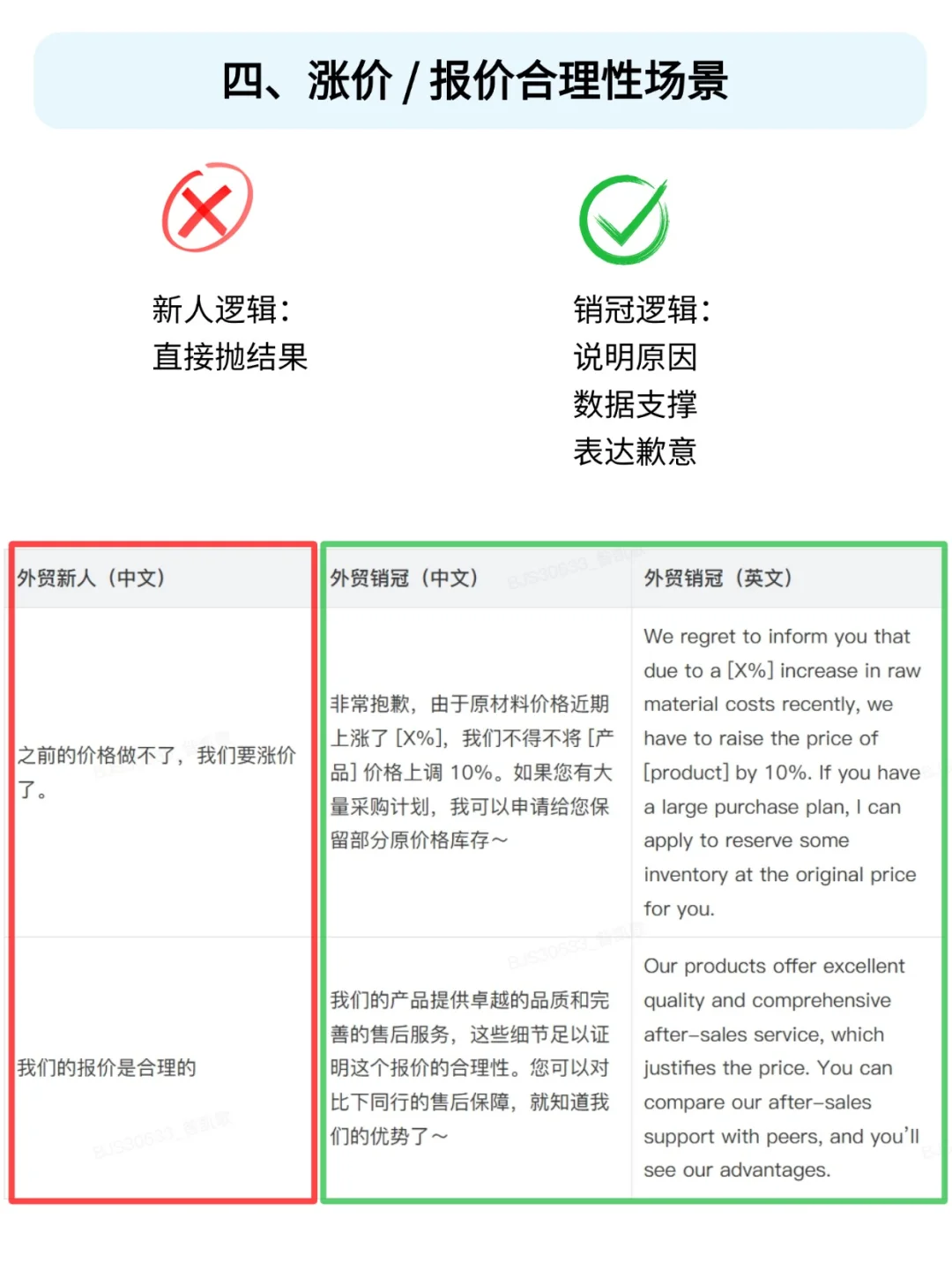 我曾被外贸大佬的利他性话术所震撼