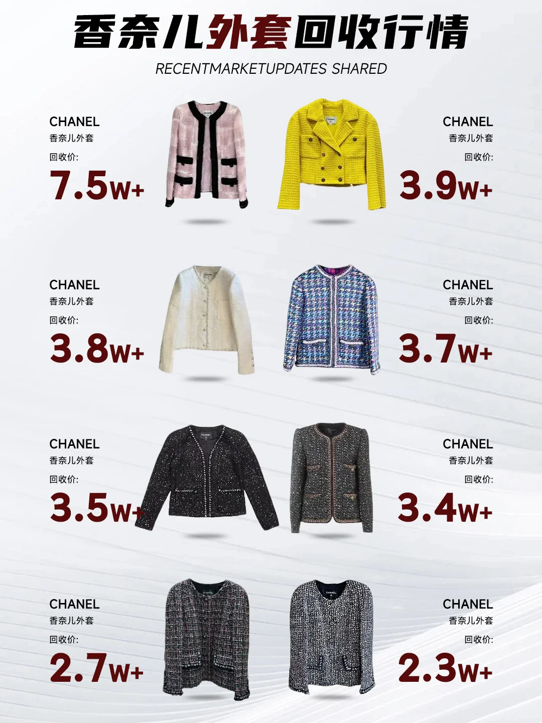 香奈儿有人出吗❓价高的离谱?内附行情