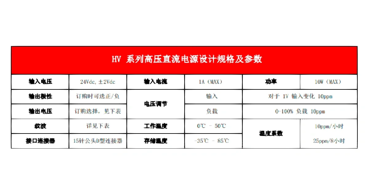 ??奥远HV电源:精准、高效、安全的第一选择!