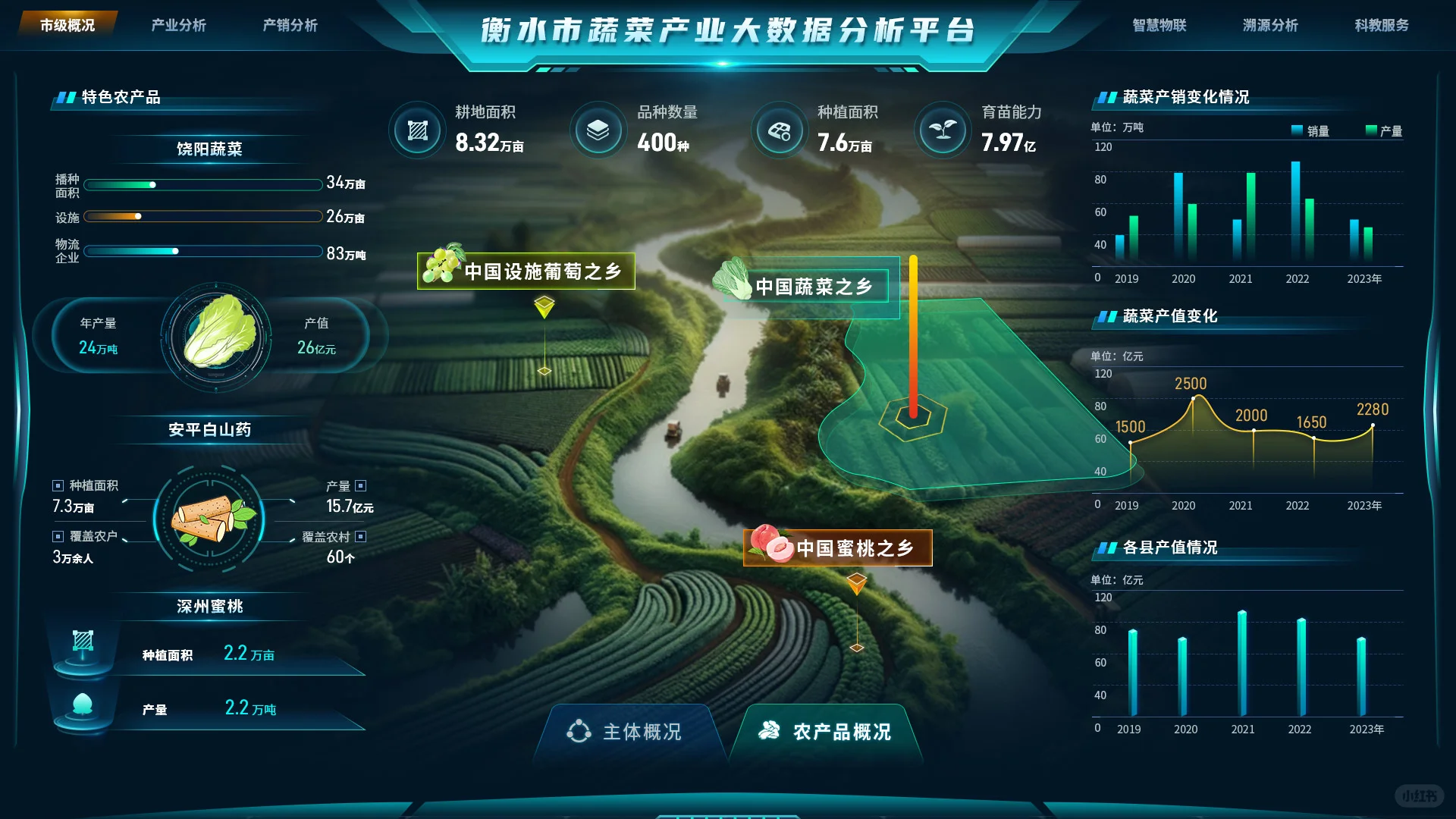 智慧农业数字可视化平台