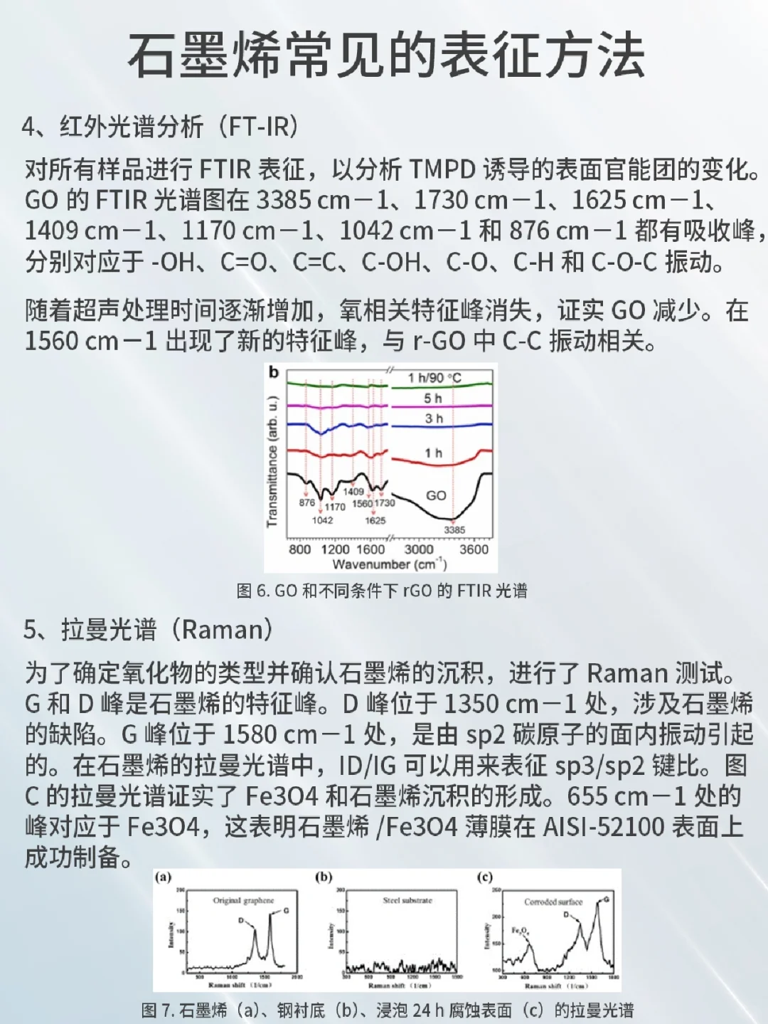 石墨烯常见表征方法，看这一篇就够了?