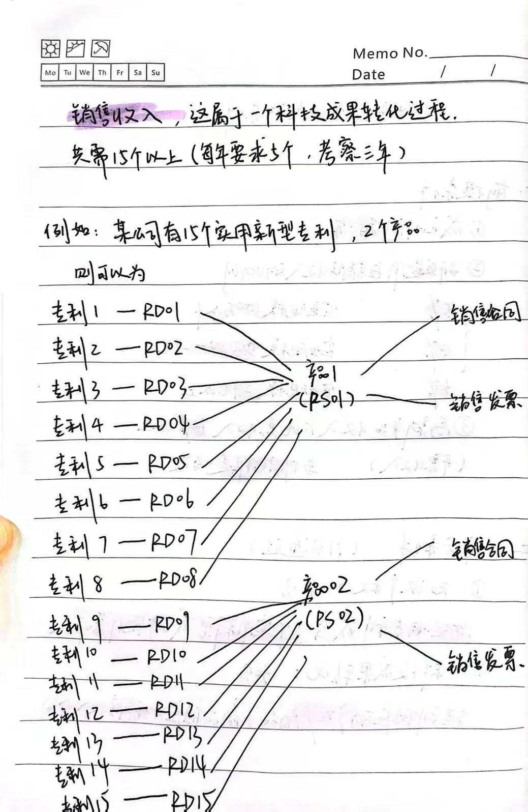 2024年高新技术申报