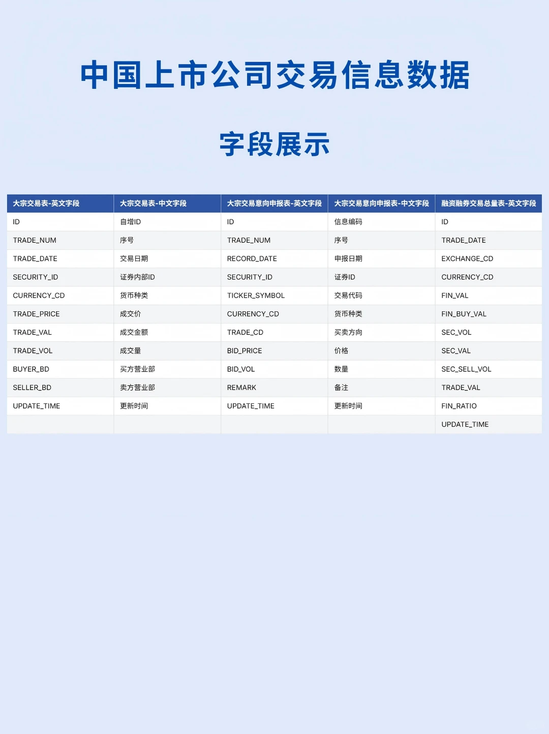 CnOpenData|A股上市公司交易信息数据