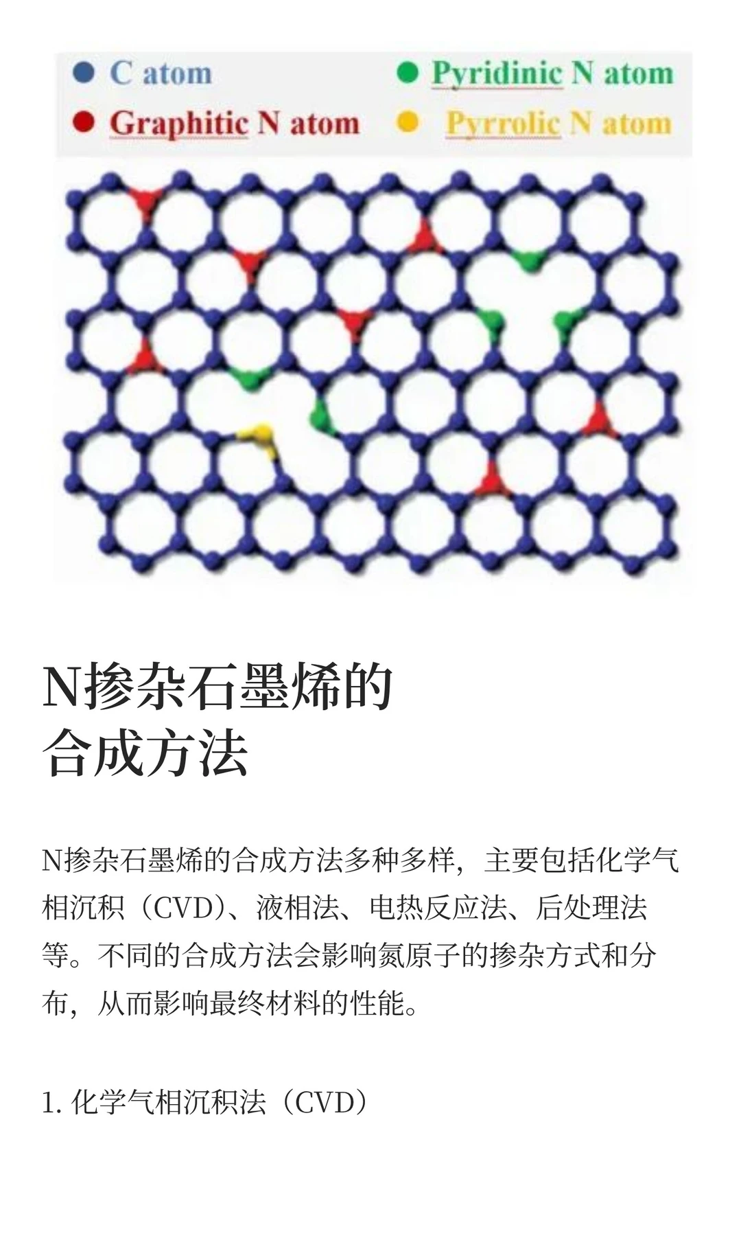 一文讲清“N掺杂石墨烯”！