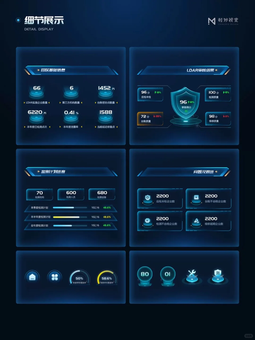 ?可视化大屏设计｜数字治气管控平台