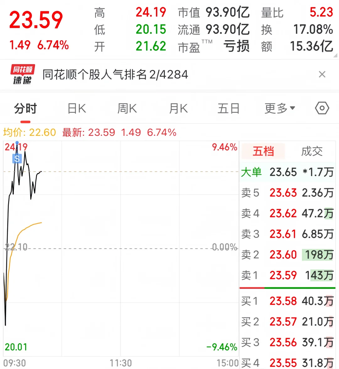 难道这就是龙头的魅力吗？