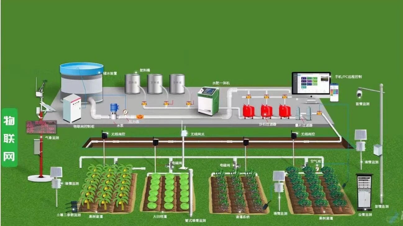 智能农业灌溉系统你值得拥有❗️❗️