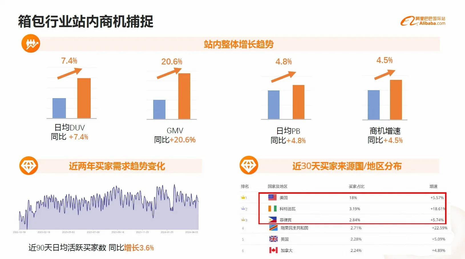 箱包行业全球市场规模趋势分析外贸趋势