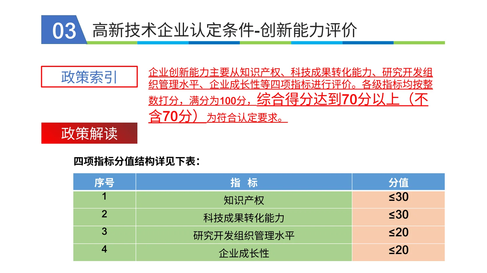 带您了解高新技术企业申报条件