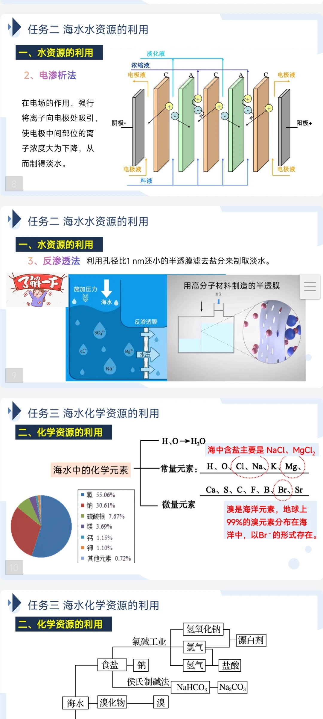 高中化学｜《海水资源的开发利用》备课