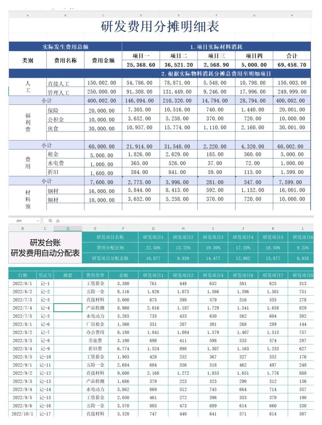 高新技术企业研发费用辅助账表格，真的很全