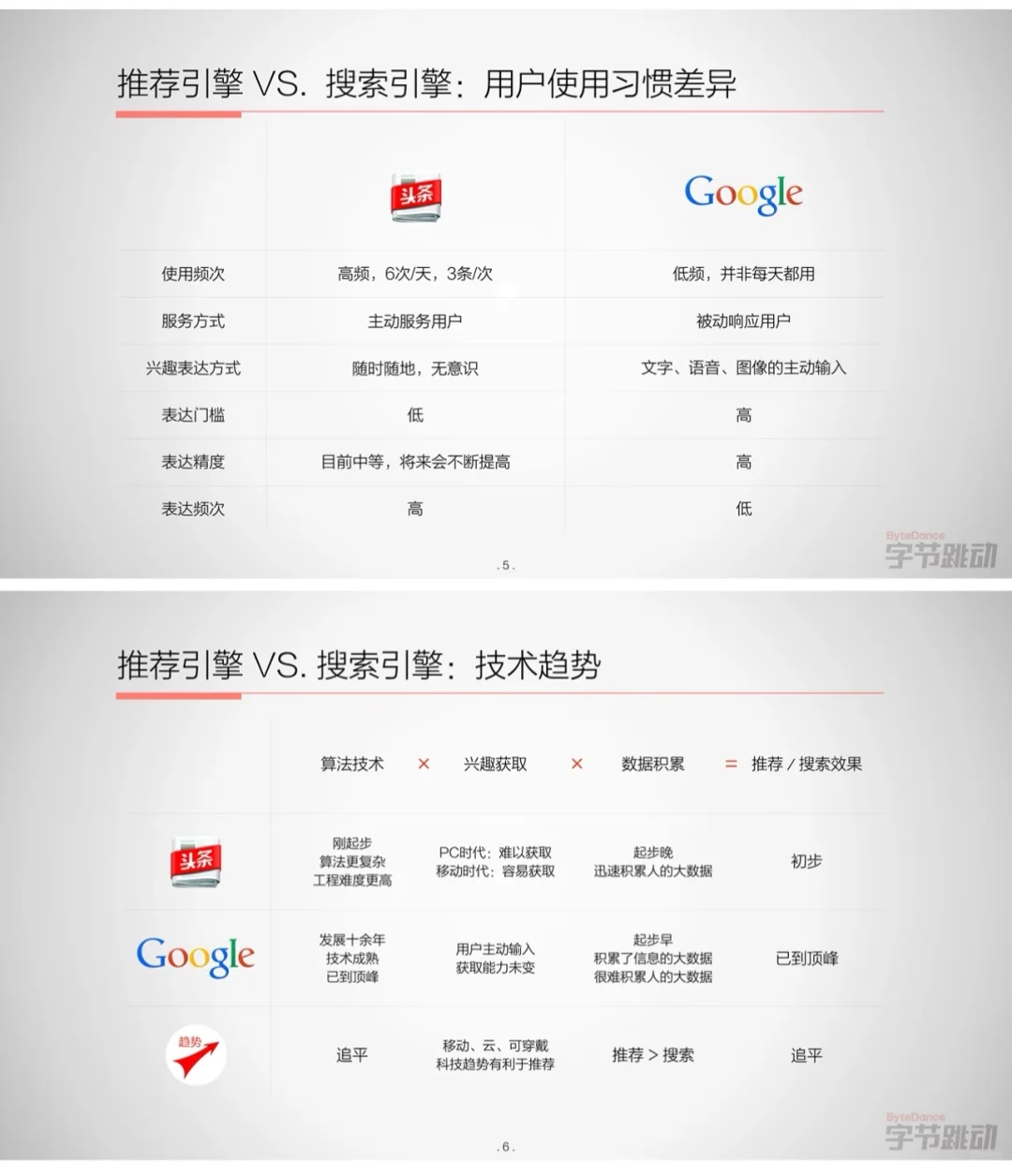 字节跳动2015年融资商业计划书大揭秘?