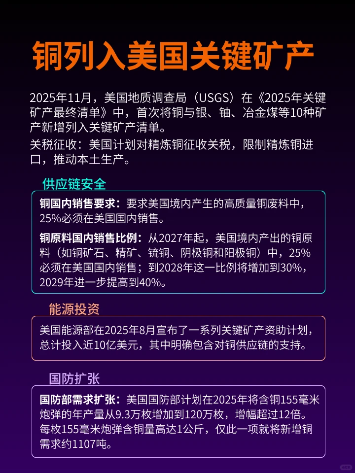 铜 | 美国7%的铜消费量,却囤积40%-50%的铜