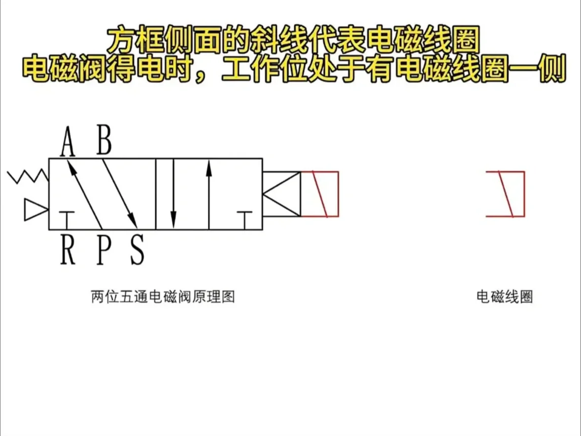 常用电磁阀汇总