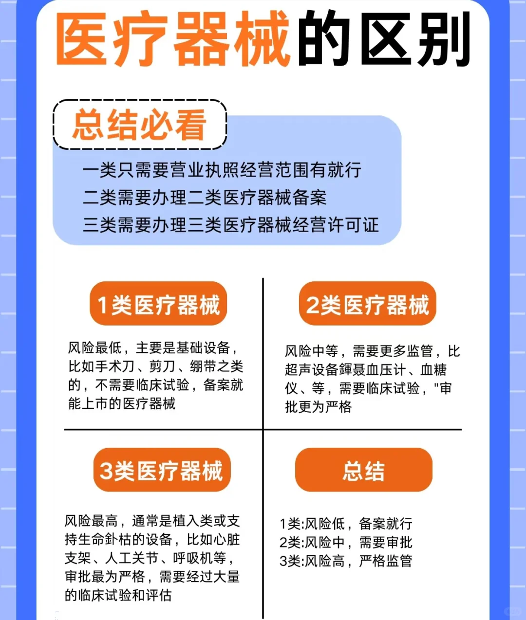 医疗器械水太深，一篇给你整明白！