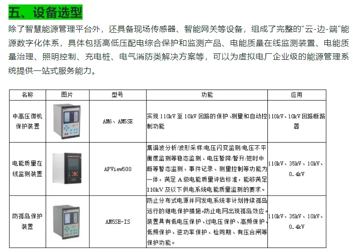 源荷互动虚拟电厂智慧管控平台应用实践案例