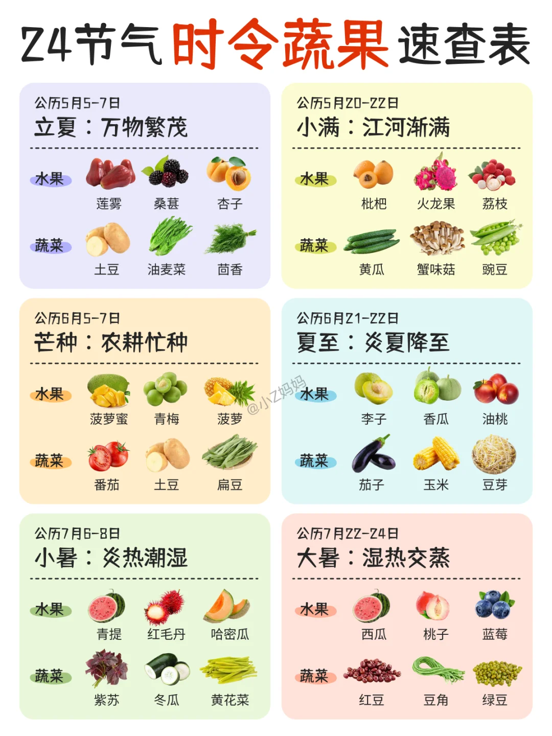 24 节气应季蔬果速查表｜顺时养生超简单