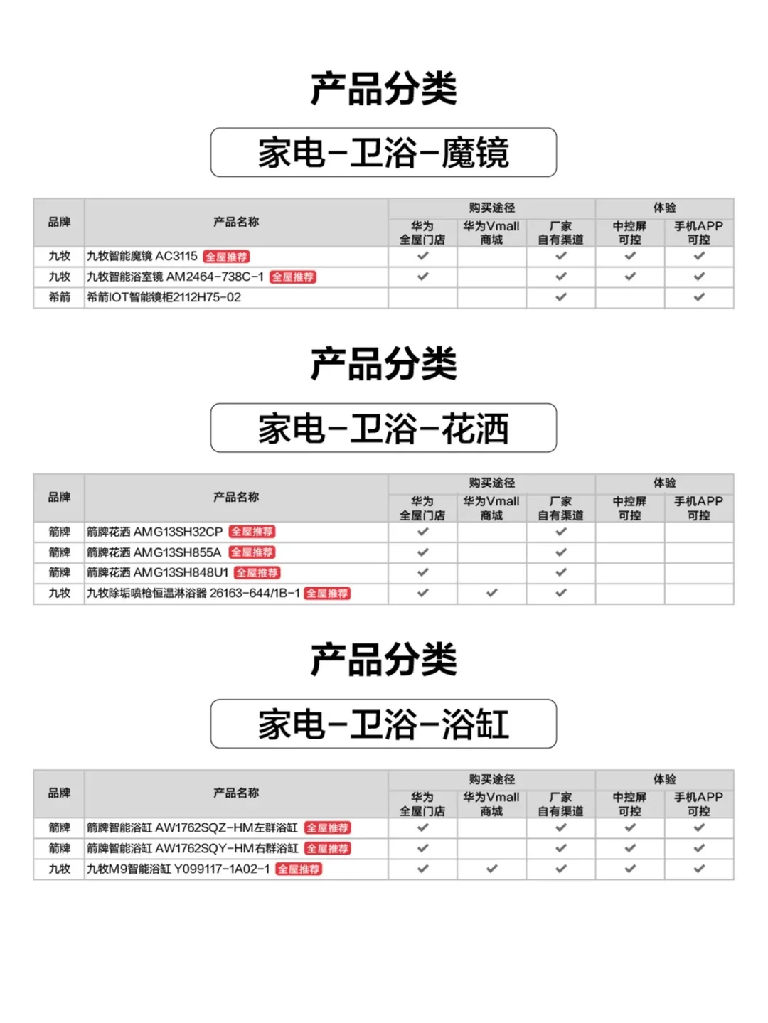 华为全屋智能家电清单！鸿蒙生态一键联动
