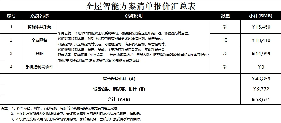 房奴日记:五层联排智能怎么做(含报价单)
