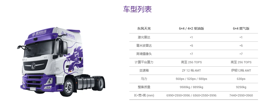 东风KX630马力燃气车--干线物流智能重卡