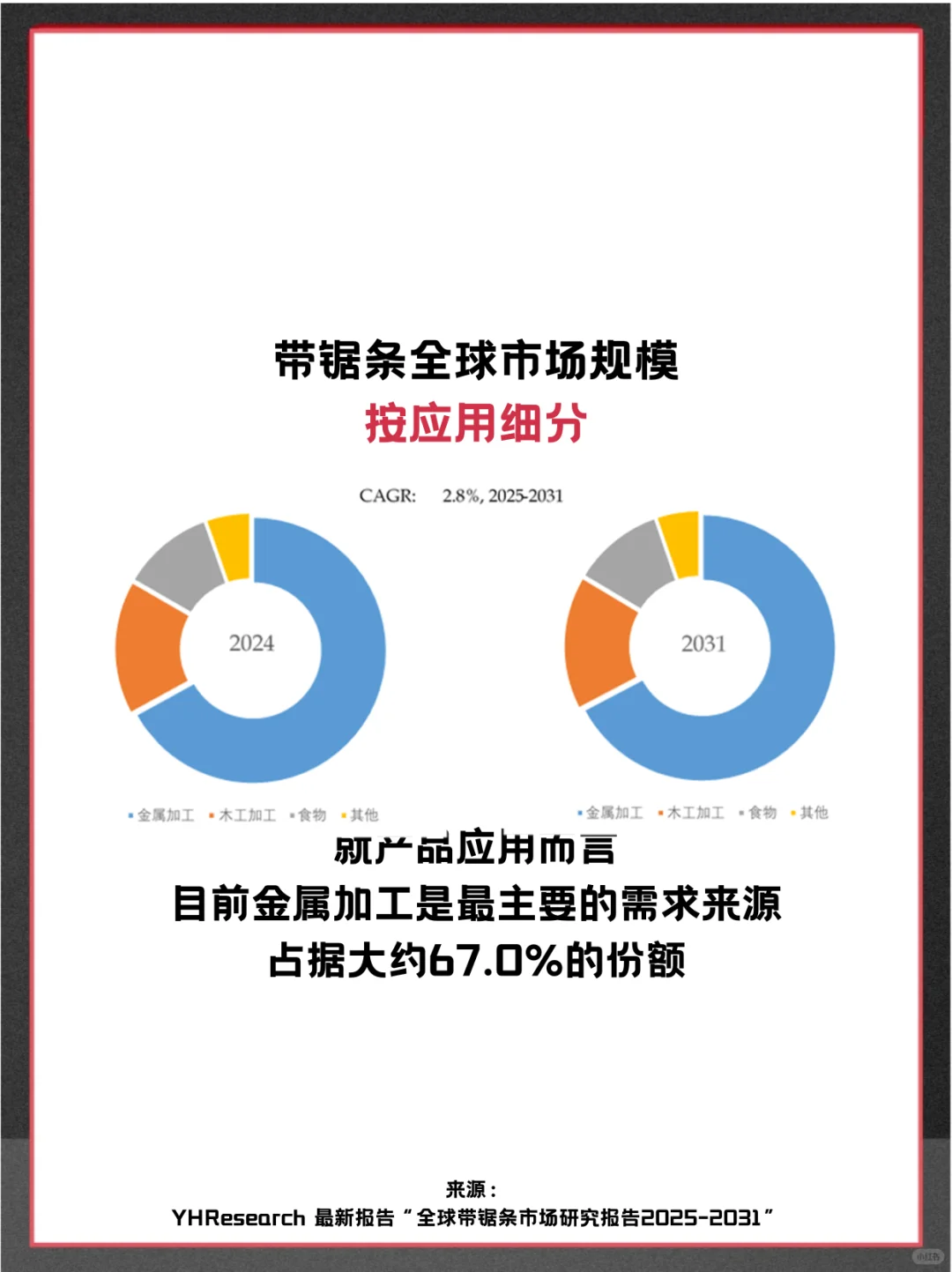 带锯条头部企业及全球市场占有率调查报告