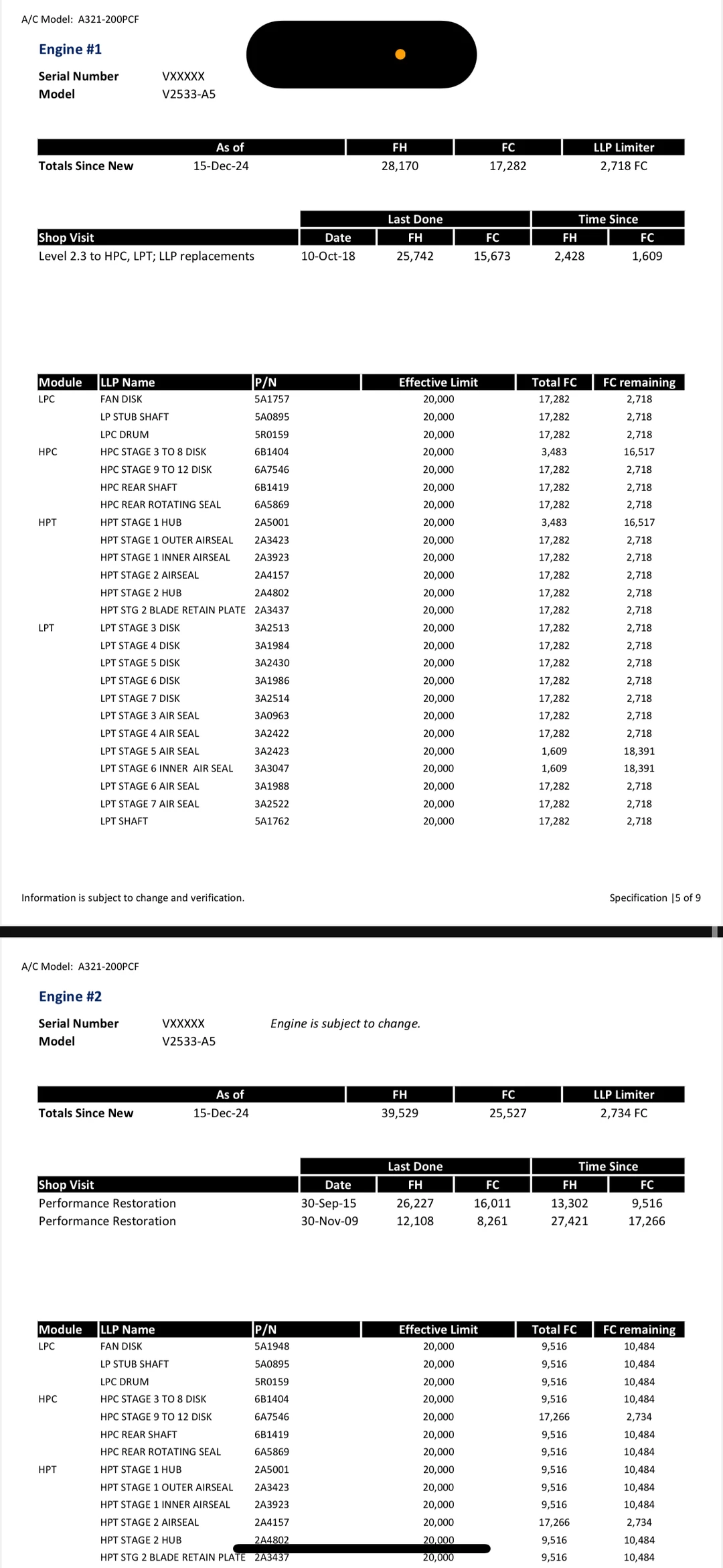 A321货机，降价1400万