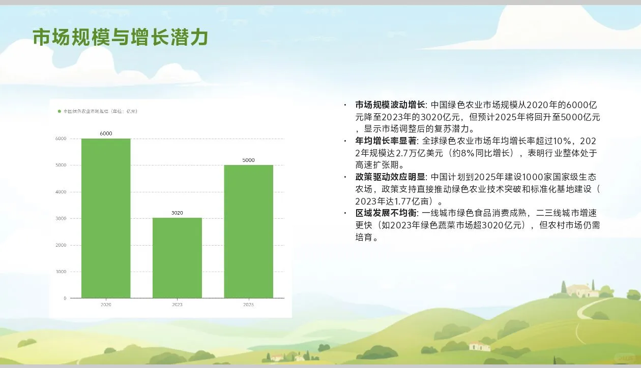 绿色农业商业计划书word＋PPT