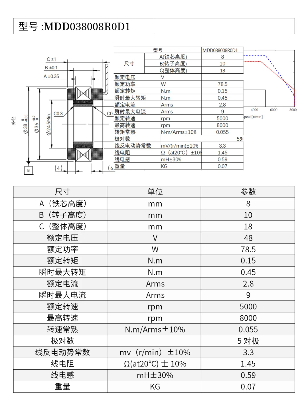别找啦！我这里卖无框力矩电机！