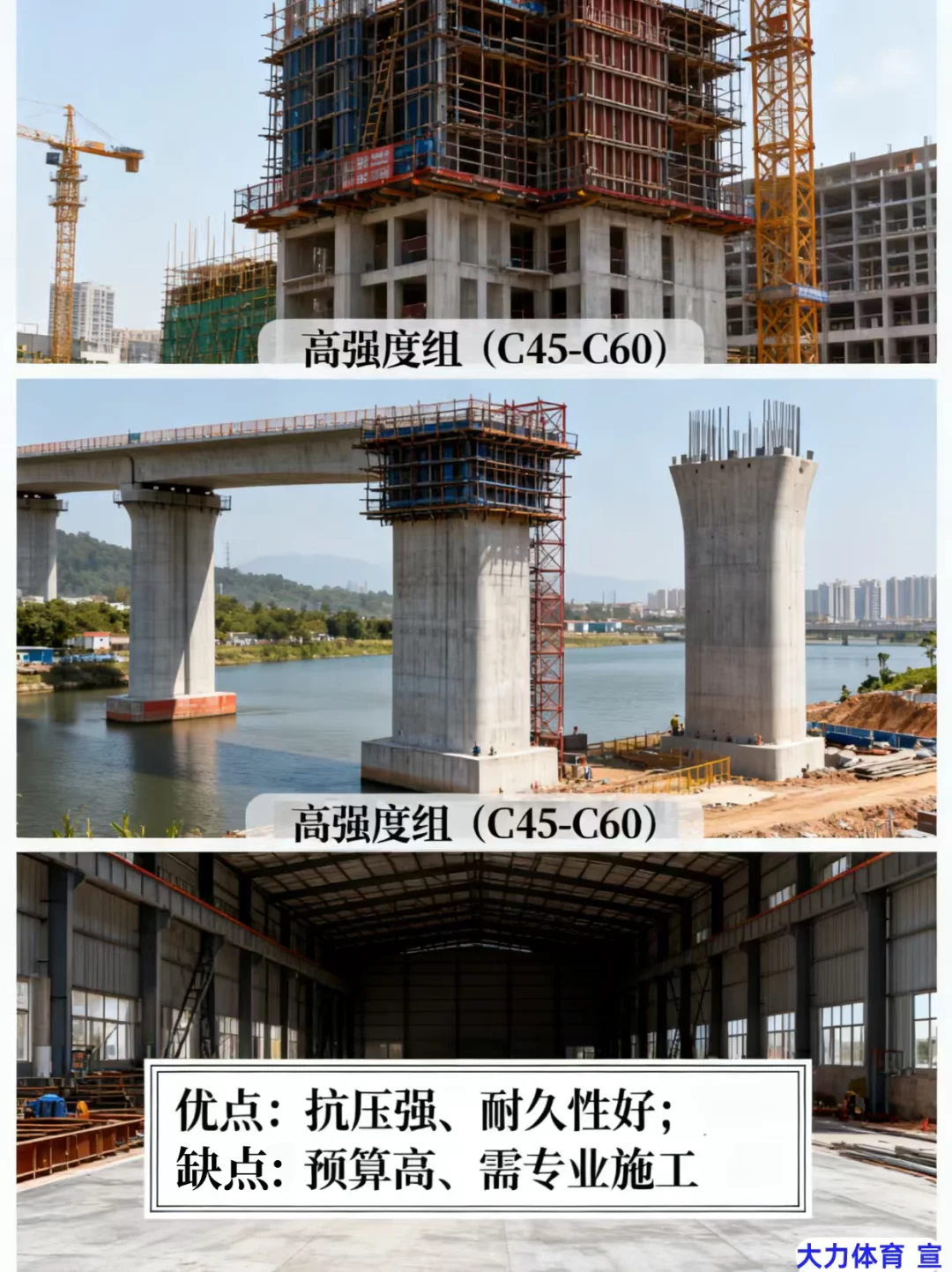 ?小白必学！混凝土强度不是越高越好？