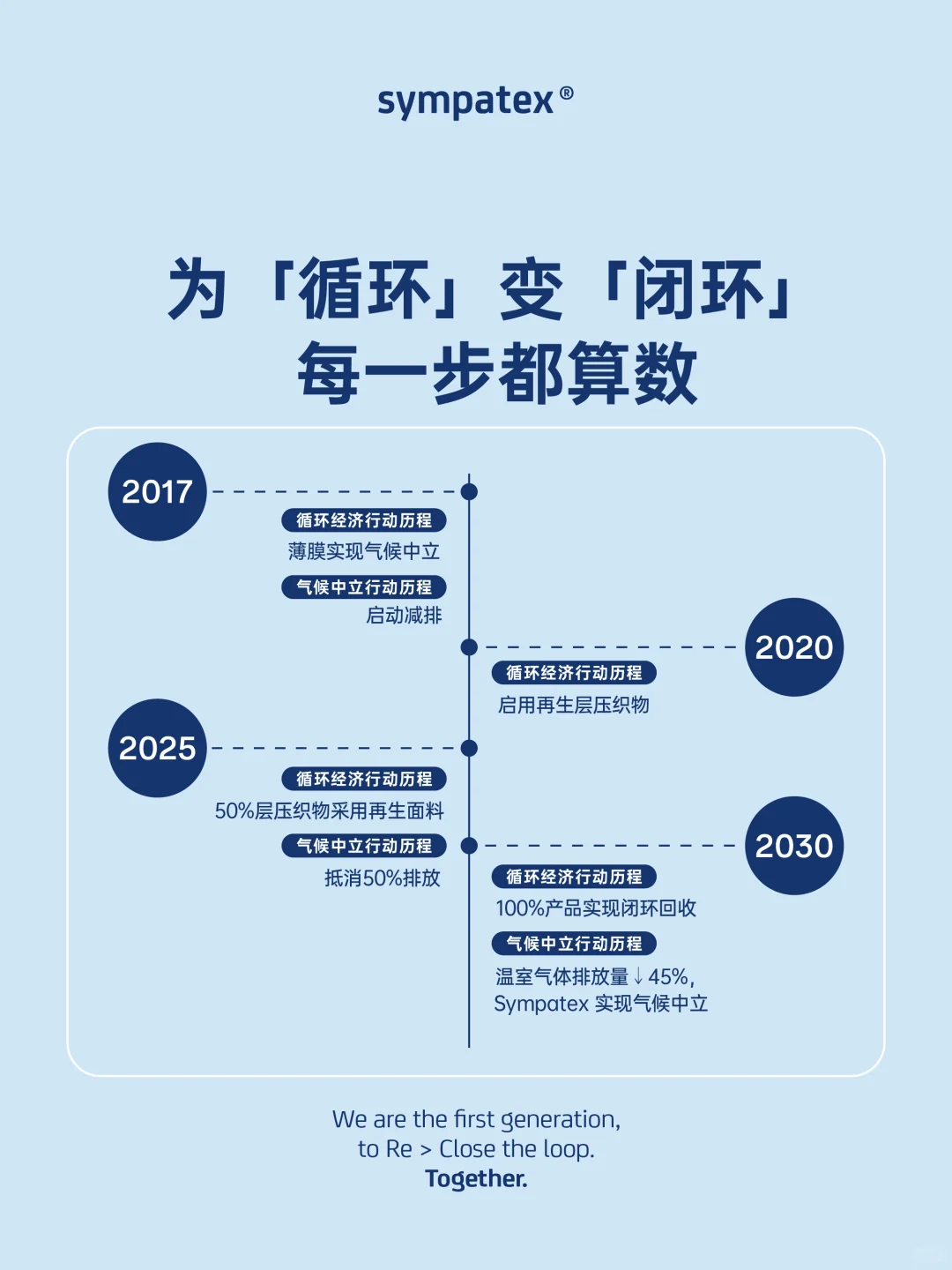 ♻️ 从源头到循环，让户外更“绿”一点！