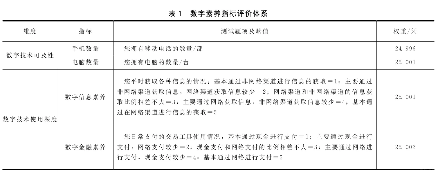 杜凤君|绿色素养能否促进农户绿色生产？