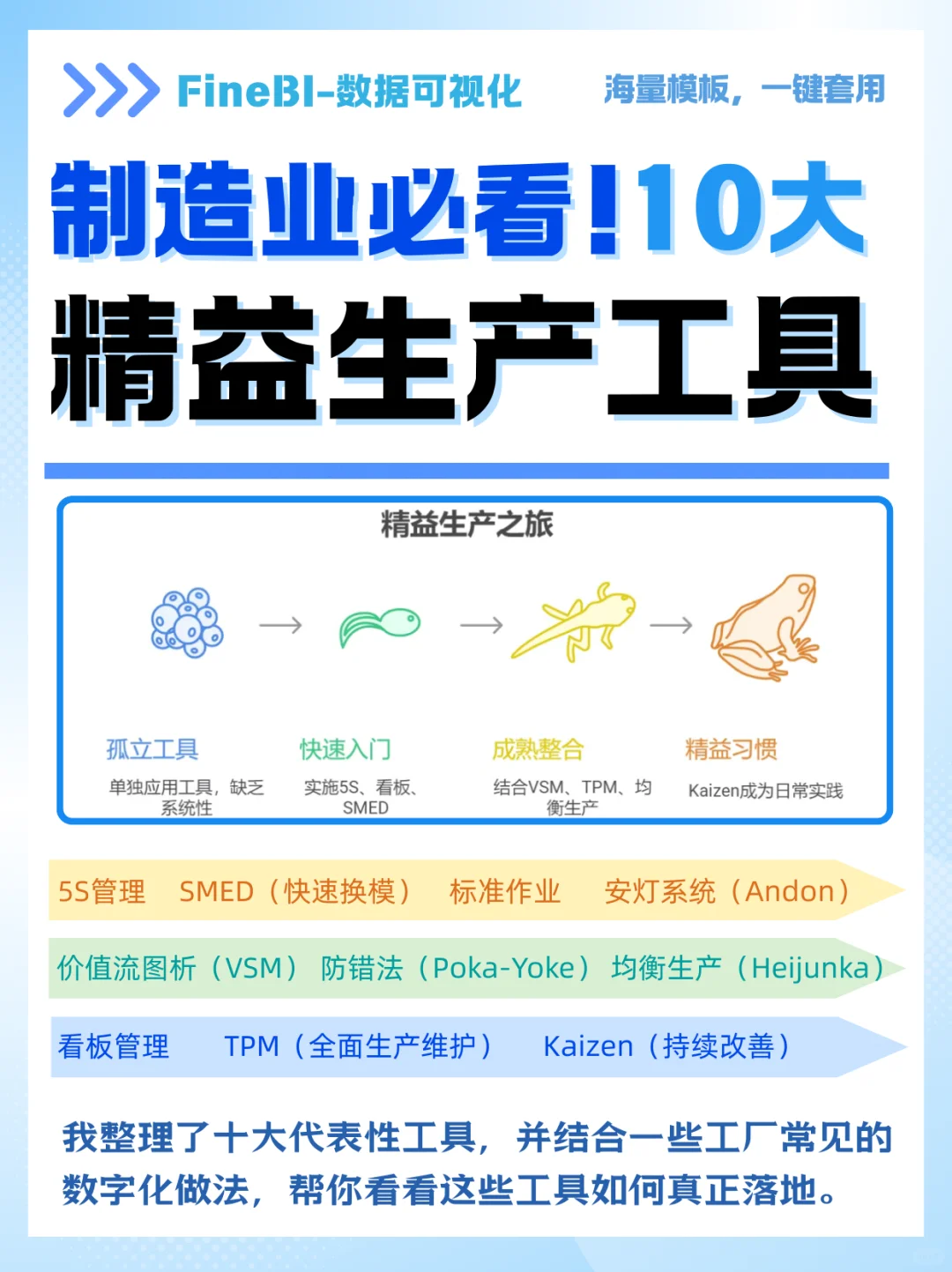 制造业最常用的十大精益工具