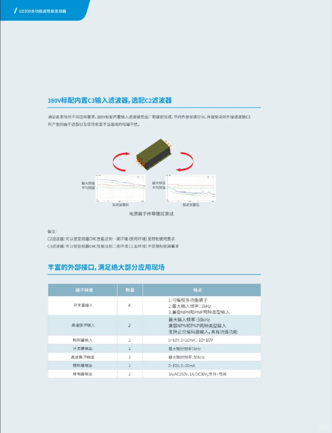 英威腾GD350变频器：让设备升级效率翻倍