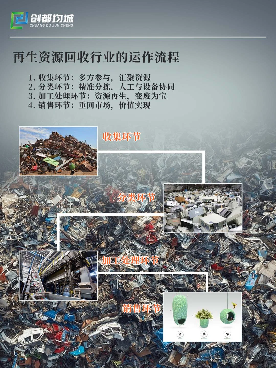 再生资源回收：变废为宝实现价值