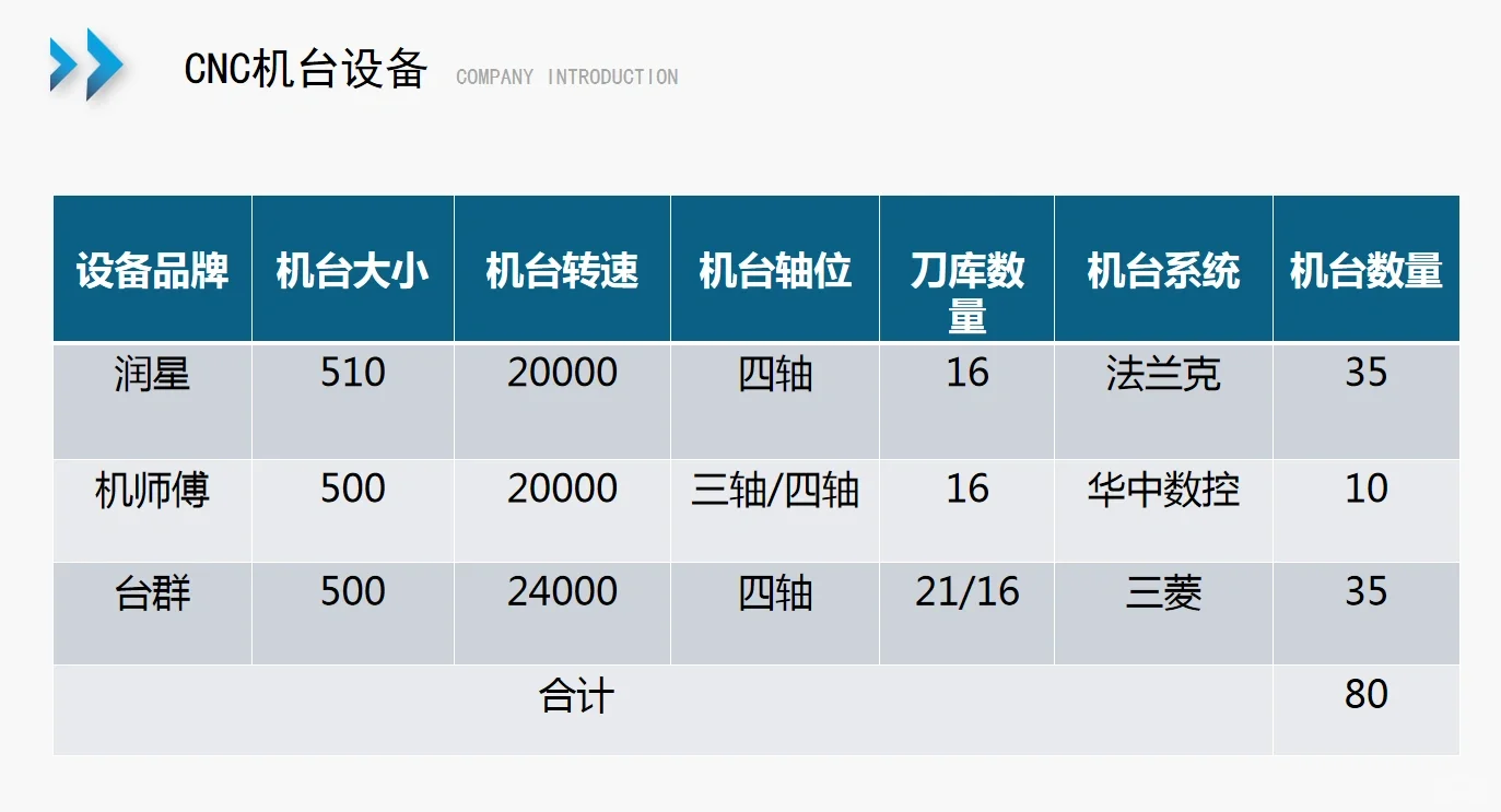 东莞CnC加工中心
