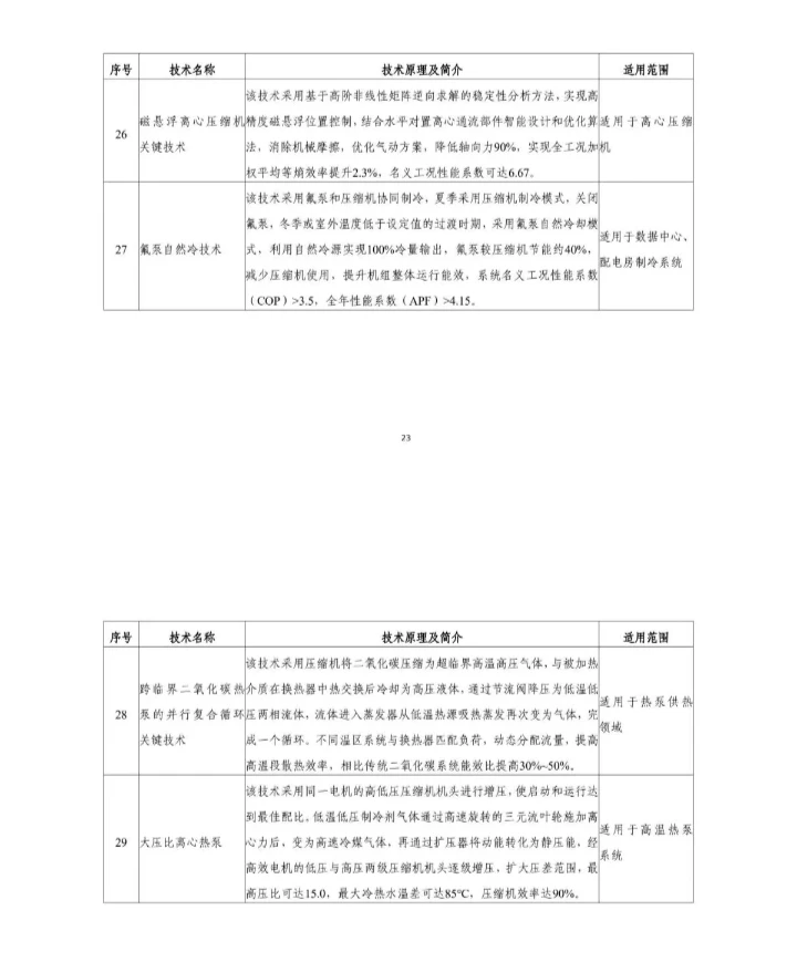 国家节能降碳技术装备推荐目录