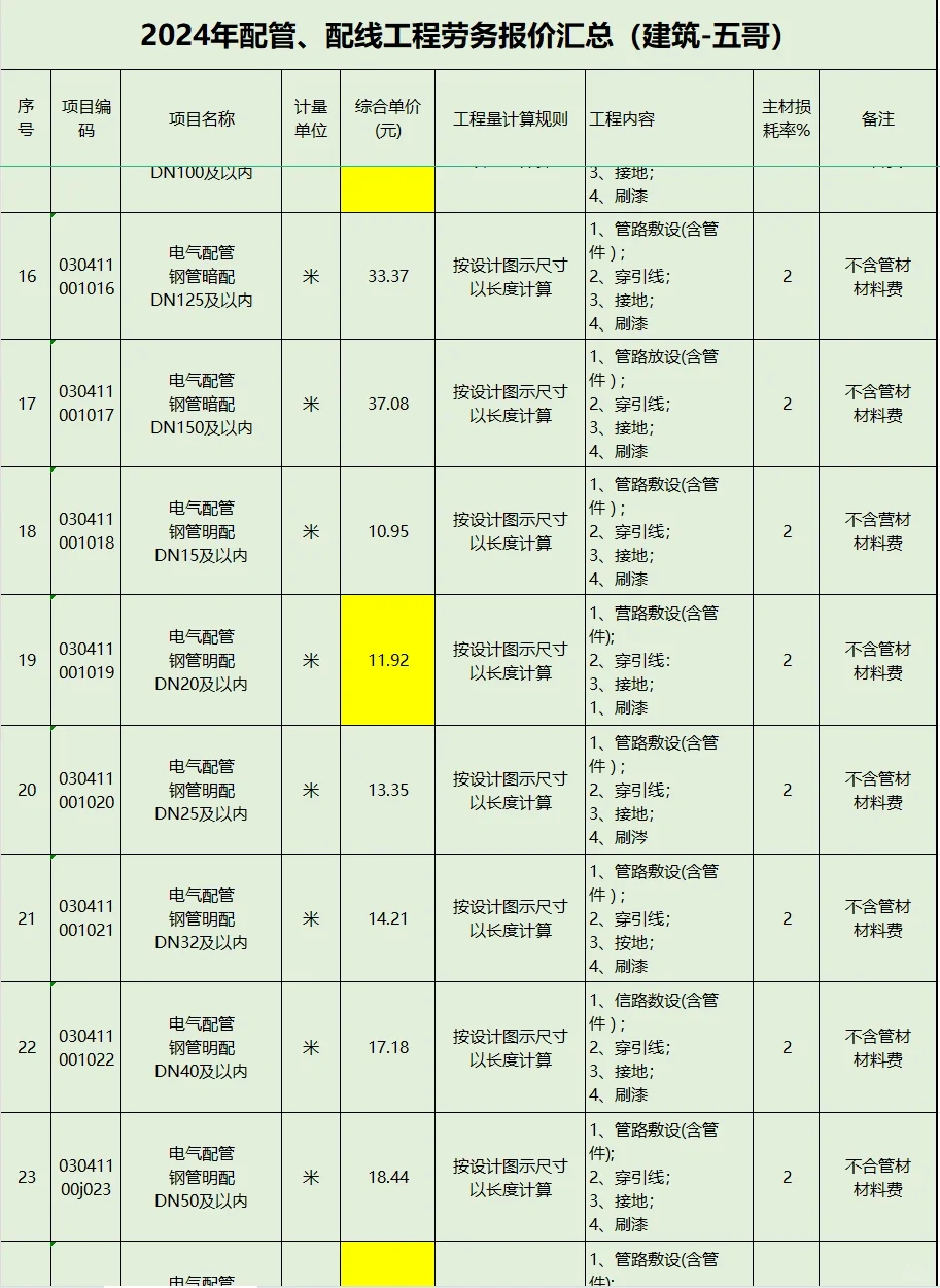 2024年配管、配线工程劳务报价汇总