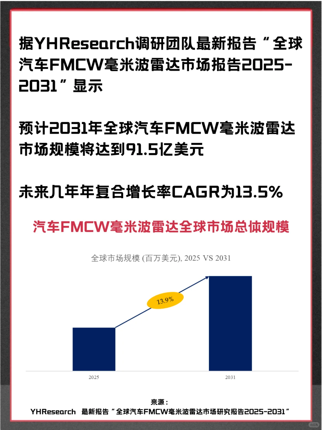汽车FMCW毫米波雷达全球市场占有率调查报告