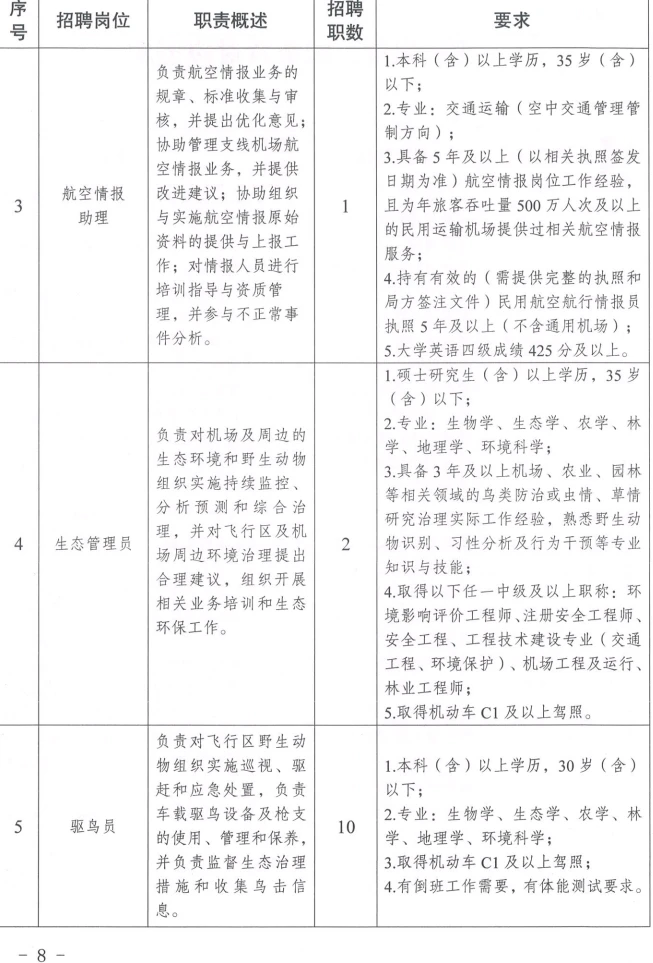 重庆机场集团社会招聘来啦?