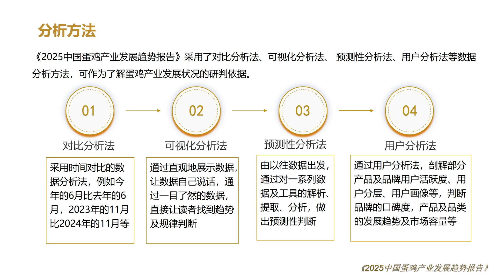 2025中国鸡蛋产业发展趋势报告