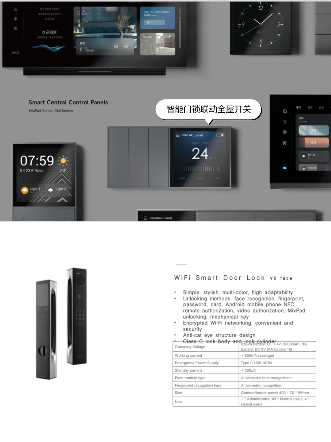 澳洲全屋智能 ????澳新适用 SAA认证