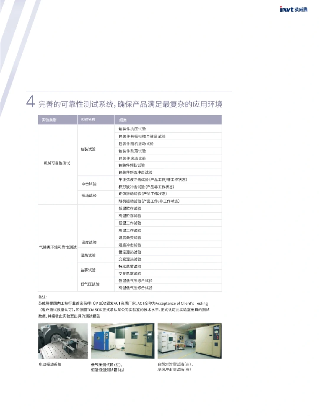英威腾GD200A通用型变频器-产线升级首选